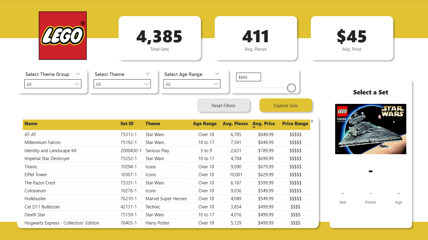 Lego Price Dashboard
